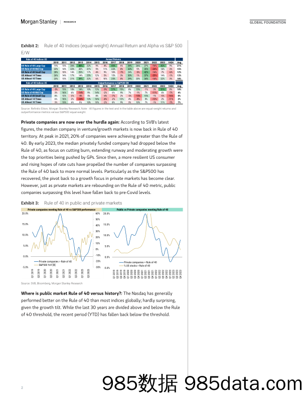 Morgan Stanley-Thematics Venture Vision The Rule of 40 – US-109264313插图1