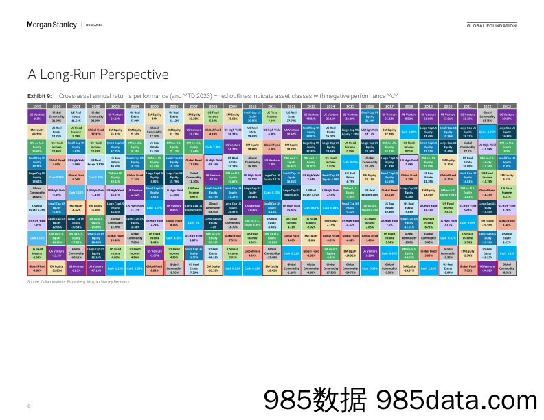 Morgan Stanley-Thematics Venture Vision The Rule of 40 – US-109264313插图5