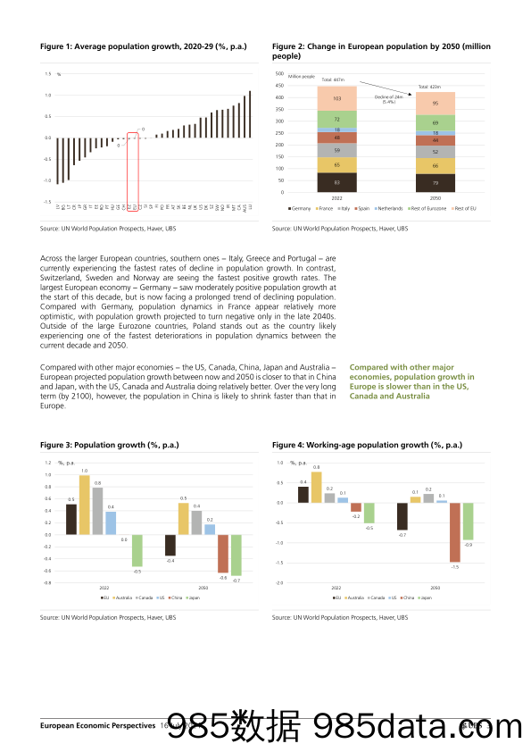 UBS Economics-European Economic Perspectives _Europes demographic challen…-109251765插图2