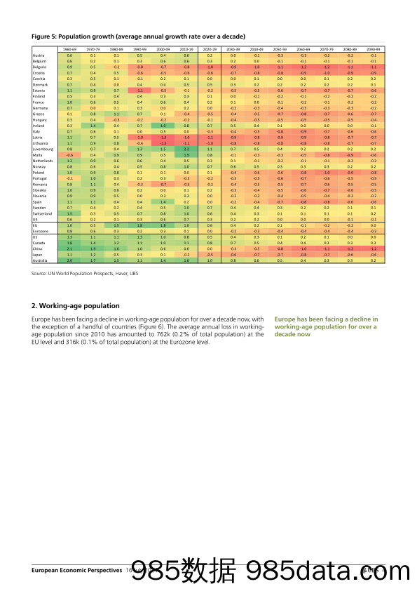 UBS Economics-European Economic Perspectives _Europes demographic challen…-109251765插图3