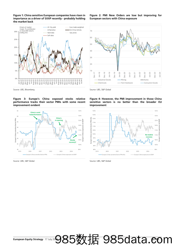 UBS Equities-European Equity Strategy _Europes China challenge_ Fowler-109273441插图2