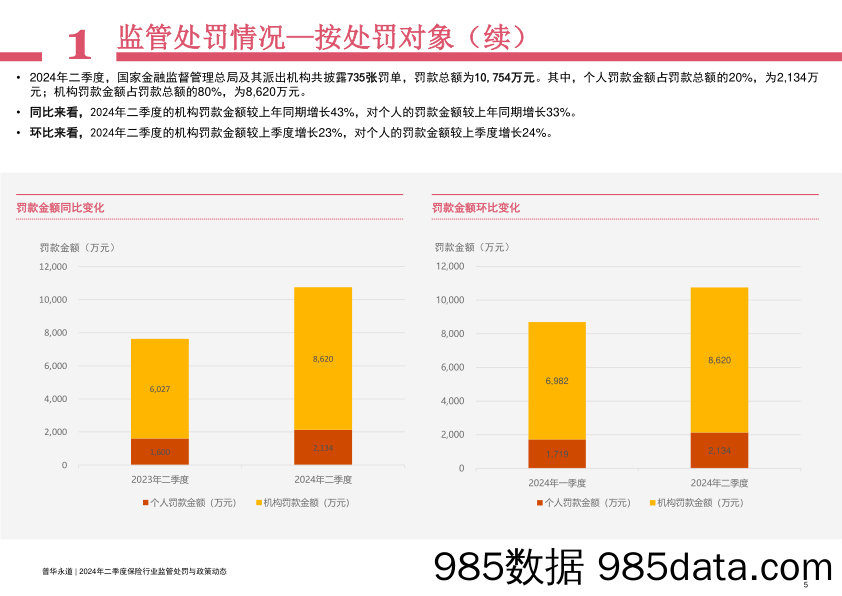 2024年二季度保险行业监管处罚及政策动态插图6