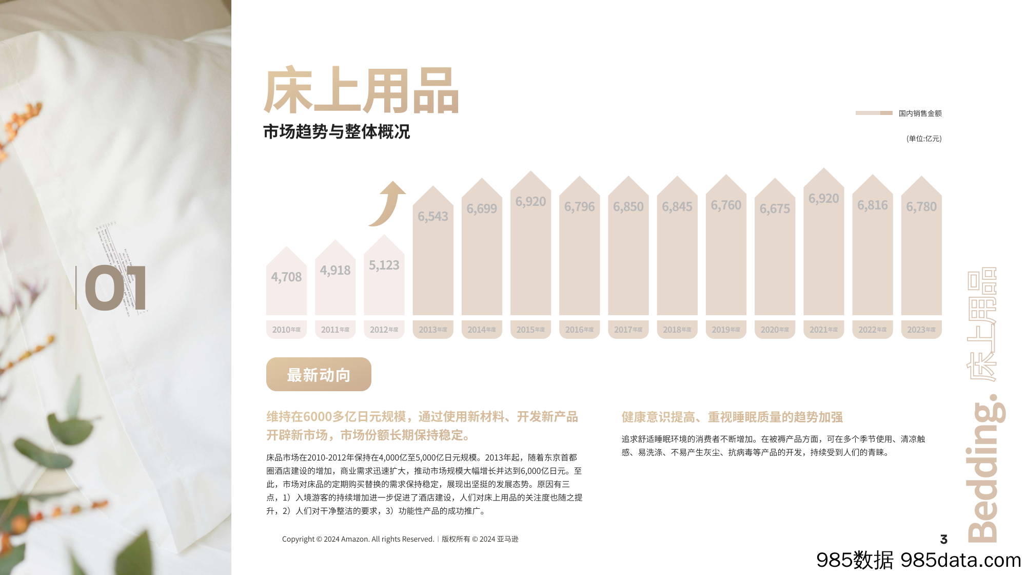 2024床上用品日本机会品类动向调查插图3