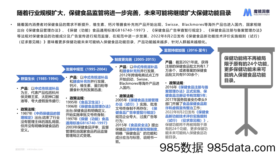 健康蓝海：揭示高增长保健食品赛道插图2