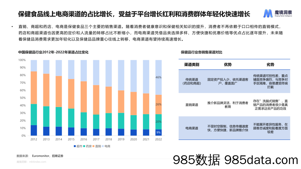 健康蓝海：揭示高增长保健食品赛道插图3