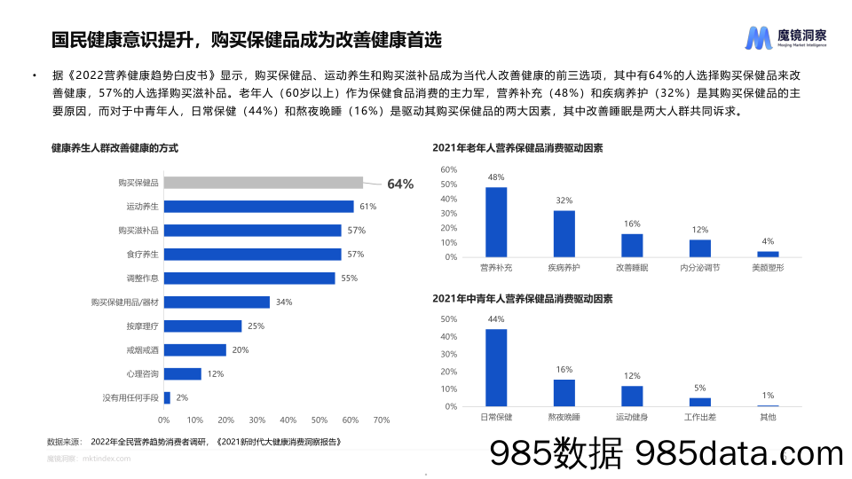 健康蓝海：揭示高增长保健食品赛道插图4