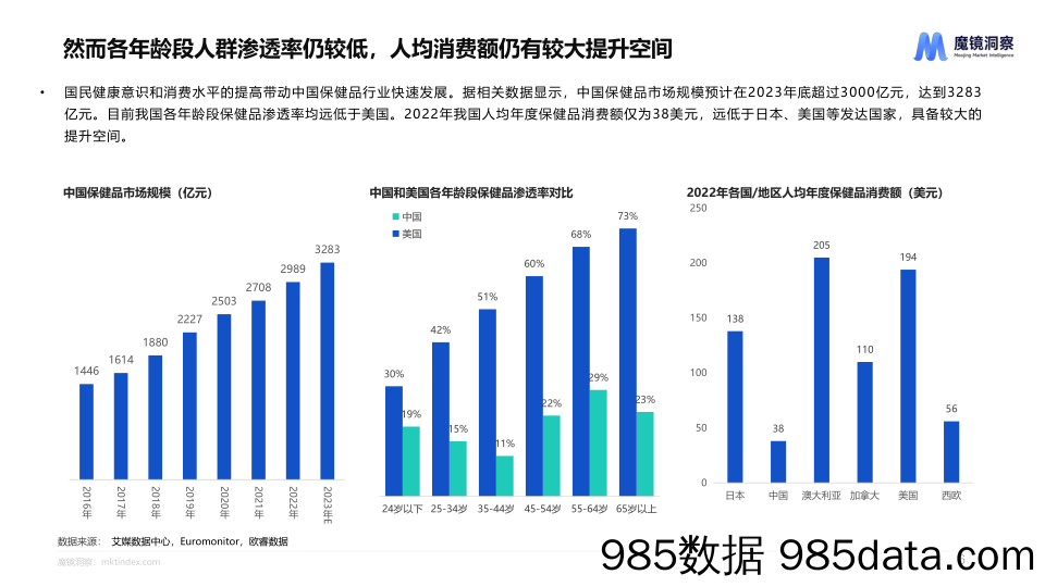 健康蓝海：揭示高增长保健食品赛道插图5