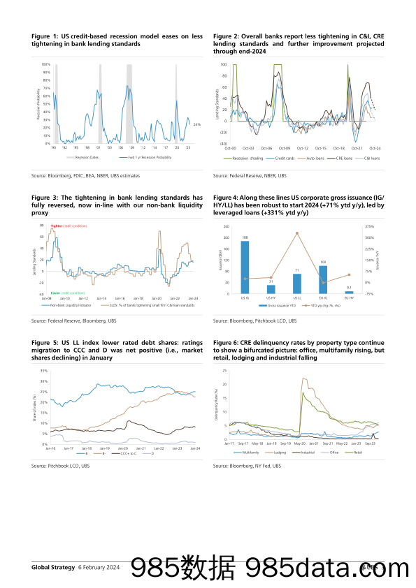 UBS Equities-Global Strategy _6 Key Credit Market Themes for 2024_ Mish-106380113插图2