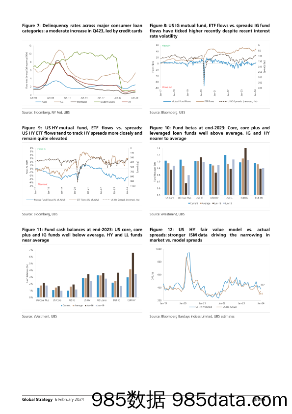 UBS Equities-Global Strategy _6 Key Credit Market Themes for 2024_ Mish-106380113插图3