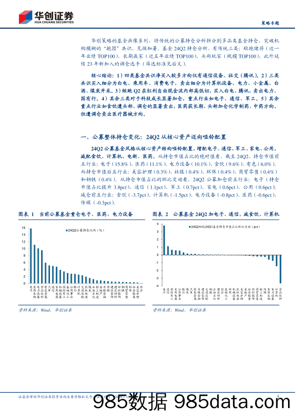 【策略专题】24Q2基金季报专题研究：四类基金画像：短跑、长跑、头部、调仓-240721-华创证券插图4