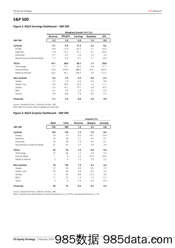 UBS Equities-US Equity Strategy _Earnings Brief 4Q23 Feb 07_ Golub-106394968插图1