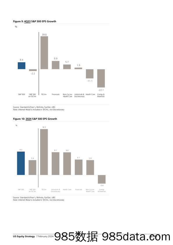 UBS Equities-US Equity Strategy _Earnings Brief 4Q23 Feb 07_ Golub-106394968插图4