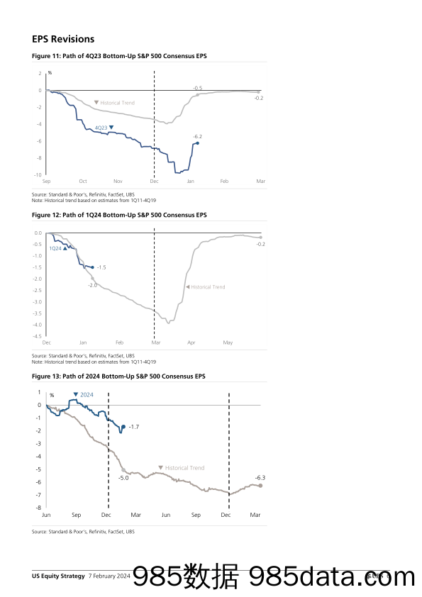 UBS Equities-US Equity Strategy _Earnings Brief 4Q23 Feb 07_ Golub-106394968插图5