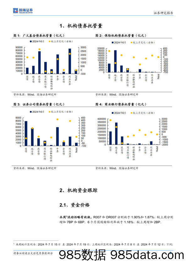 债券研究：机构行为每周跟踪-240723-国海证券插图3