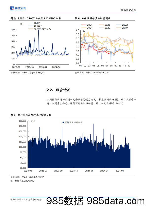 债券研究：机构行为每周跟踪-240723-国海证券插图4