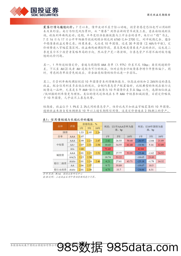 债券策略报告：信用久期变局-240721-国投证券插图3