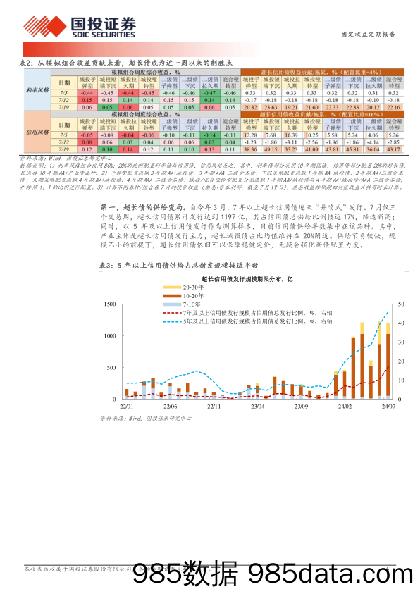 债券策略报告：信用久期变局-240721-国投证券插图5