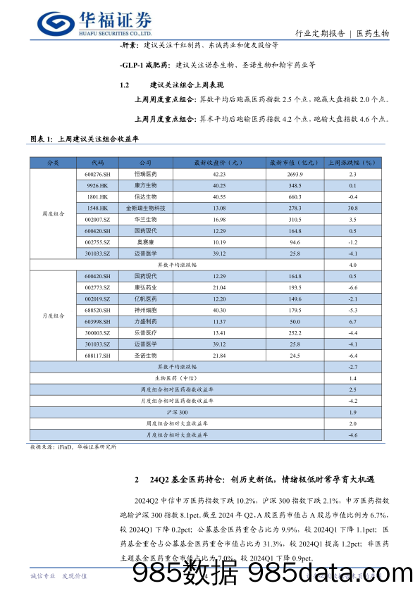 医药生物行业24Q2基金医药持仓：创历史新低，或孕大机遇！-240721-华福证券插图3