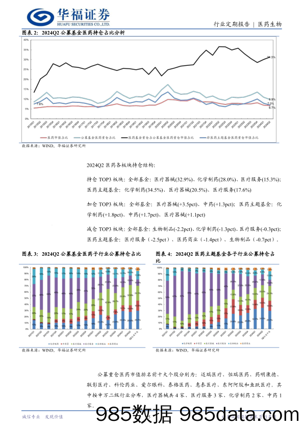 医药生物行业24Q2基金医药持仓：创历史新低，或孕大机遇！-240721-华福证券插图4