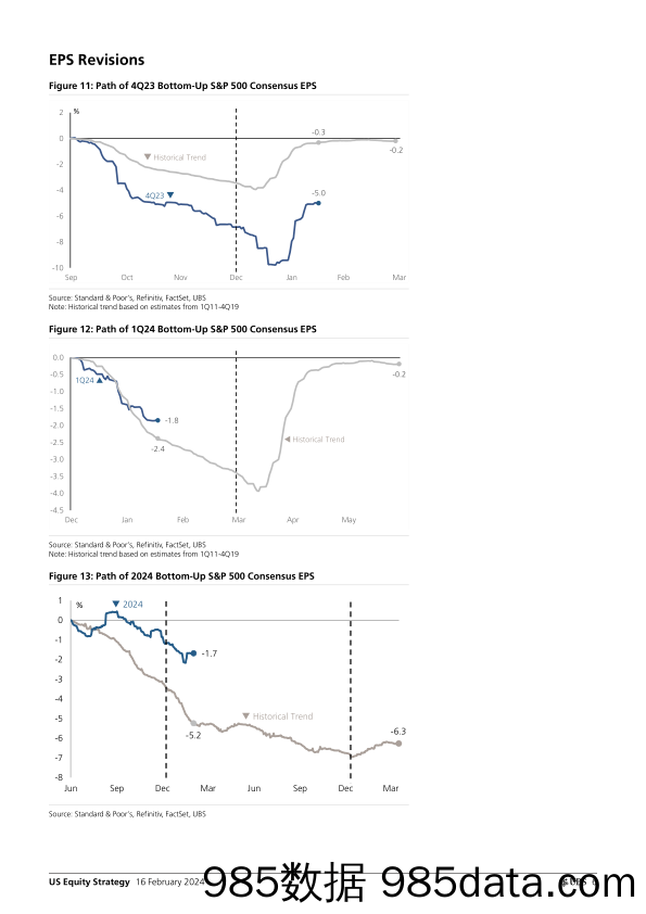 UBS Equities-US Equity Strategy _Earnings Brief 4Q23 Feb 16_ Golub-106557467插图5