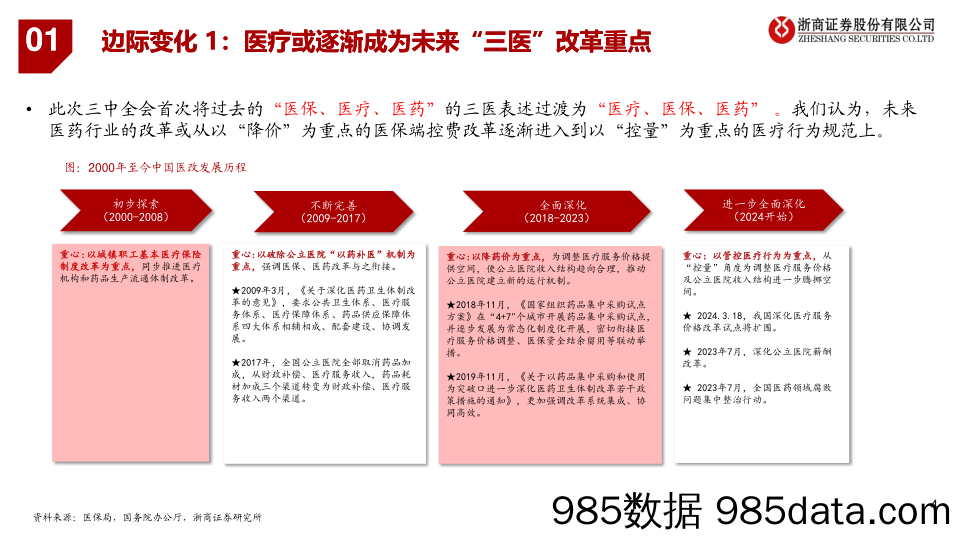 医药行业政策跟踪第3期：三中全会视角再看医药投资逻辑变化-240725-浙商证券插图3