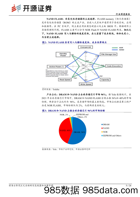 半导体行业存储板块跟踪报告(九)：周期复苏叠加AI拉动，存储模组行情有望渐行渐盛-240719-开源证券插图4