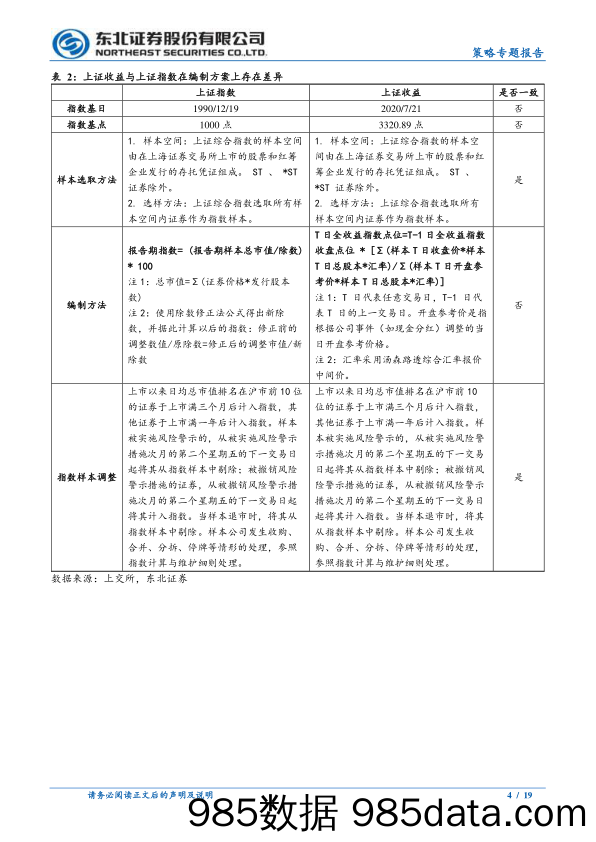 常规指数和全收益指数的差异-240722-东北证券插图3