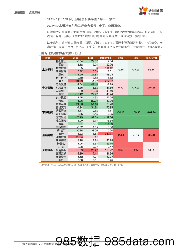 微观流动性跟踪：ETF持续大额买入，支撑场内流动性企稳-240723-天风证券插图5