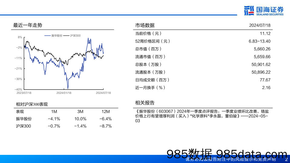 振华股份(603067)公司深度报告：航空航天需求迸发，公司迎来新时代-240719-国海证券插图1