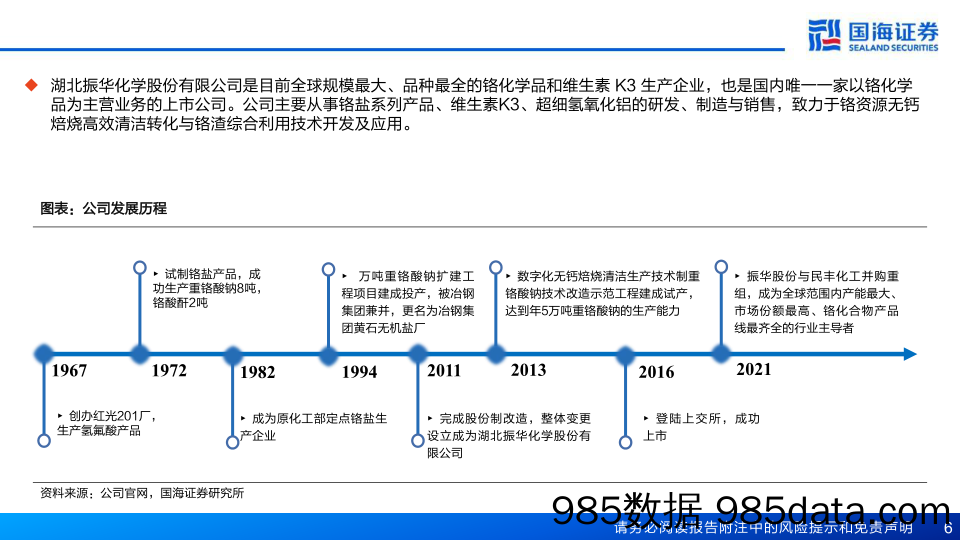 振华股份(603067)公司深度报告：航空航天需求迸发，公司迎来新时代-240719-国海证券插图5