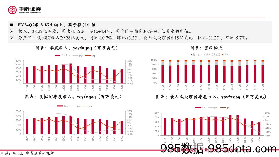 电子行业｜AI全视角-科技大厂财报系列：德州仪器24Q2点评-240724-中泰证券插图2