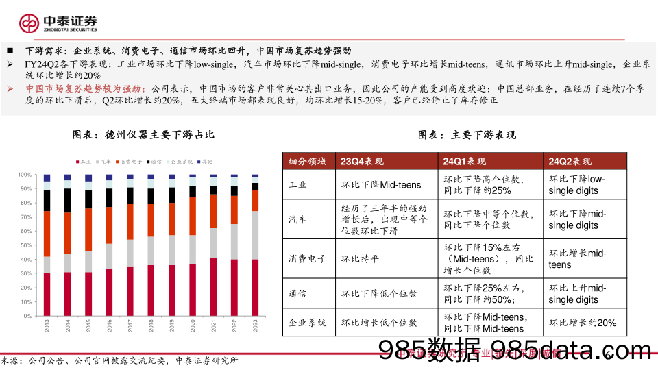 电子行业｜AI全视角-科技大厂财报系列：德州仪器24Q2点评-240724-中泰证券插图5