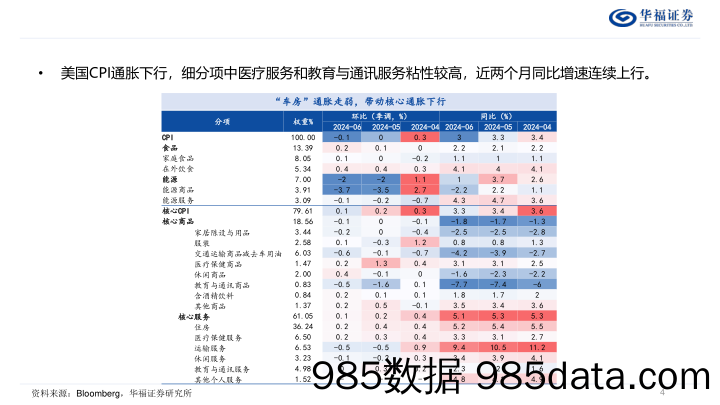 策略专题报告：中国制造业攻守兼备，出口有望超预期-240723-华福证券插图3