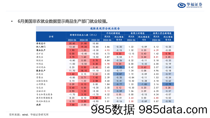 策略专题报告：中国制造业攻守兼备，出口有望超预期-240723-华福证券插图4