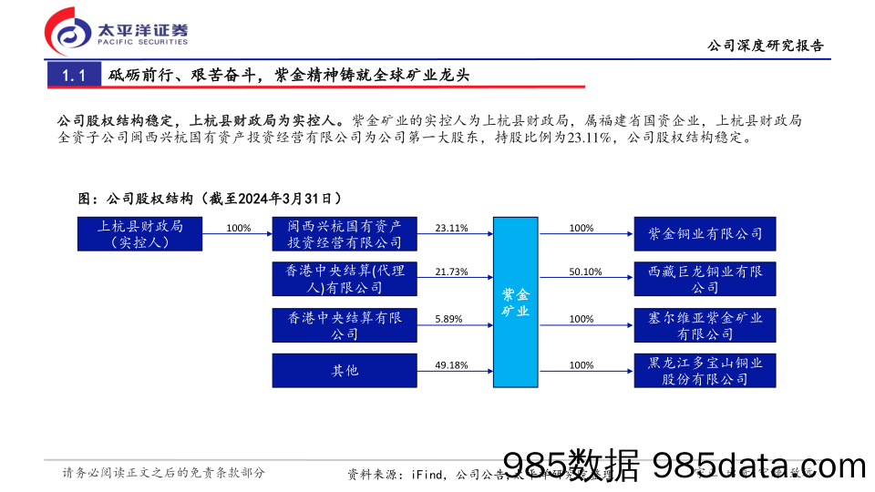 紫金矿业(601899)深度报告：多品种矿产齐头并进，高行业景气扬帆起航-240721-太平洋证券插图4