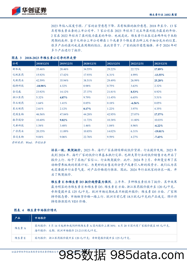 维生素行业24H2展望：Q3重点关注结构性机会，Q4期待阶段性景气周期-240723-华创证券插图5