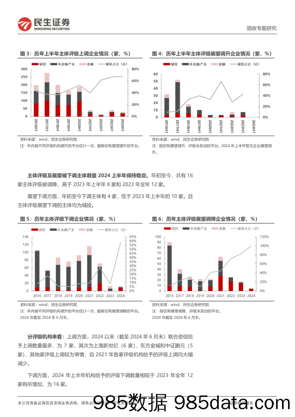 评级调整专题：2024年，评级调整有哪些新变化？-240719-民生证券插图3