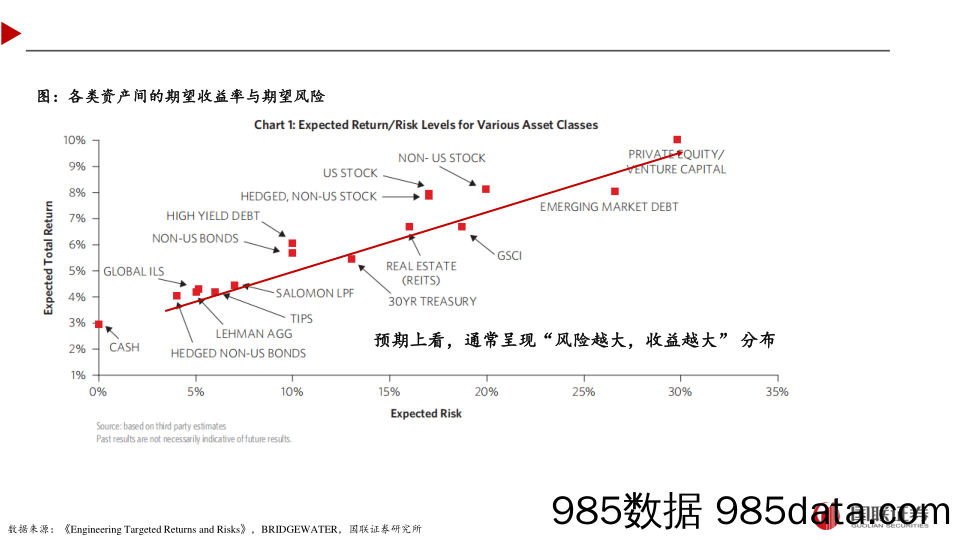 降低波动率对组合有什么用？-240720-国联证券插图2