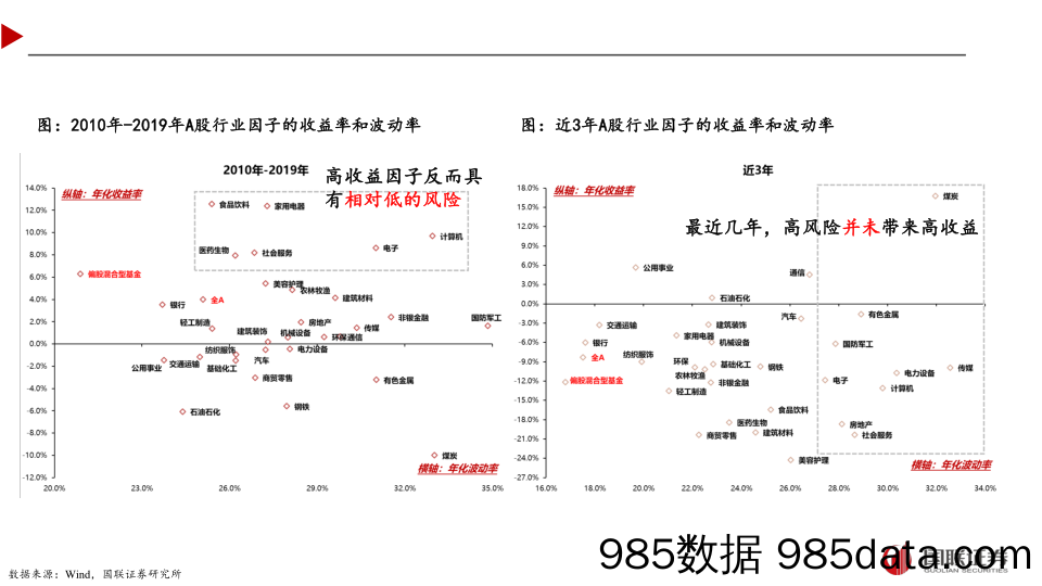 降低波动率对组合有什么用？-240720-国联证券插图4