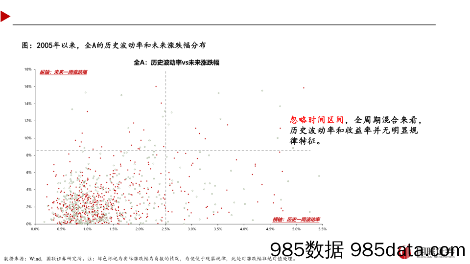 降低波动率对组合有什么用？-240720-国联证券插图5