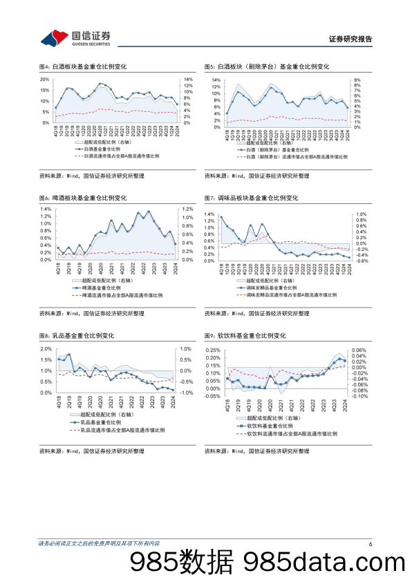 食品饮料行业2024年二季度基金持仓分析：食品饮料板块基金重仓比例下降，白酒、啤酒超配比例收窄-240722-国信证券插图5