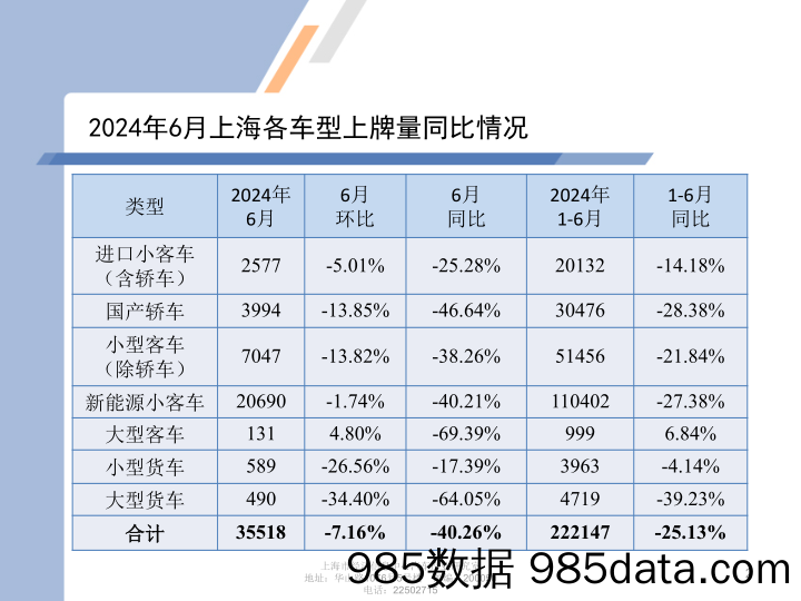 2024年6月份上海汽车市场上牌情况插图1