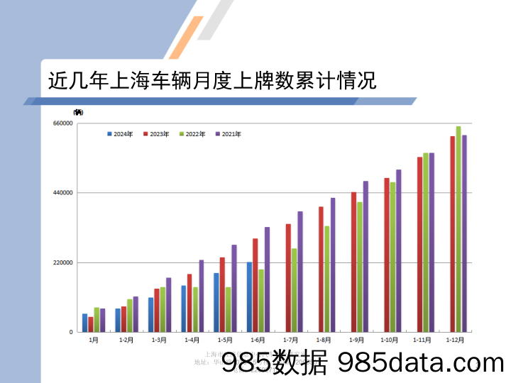 2024年6月份上海汽车市场上牌情况插图2