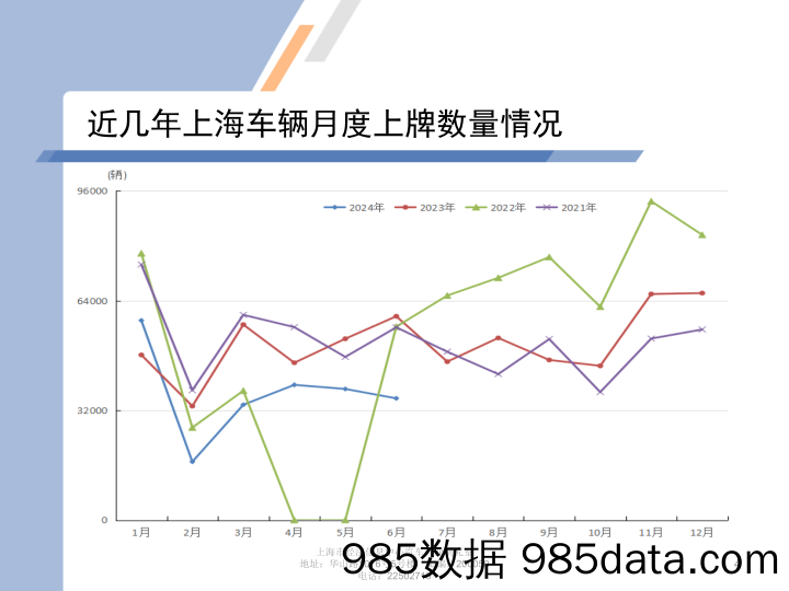 2024年6月份上海汽车市场上牌情况插图3