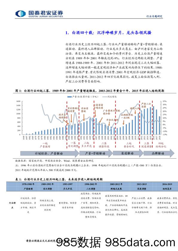 【酒市场研报】白酒行业专题（二）：白酒新周期-20191229-国泰君安插图4