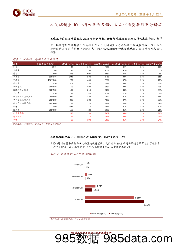 【酒市场研报】食品饮料行业主题研究：区域酒企的投资价值-20190812-中金公司插图2