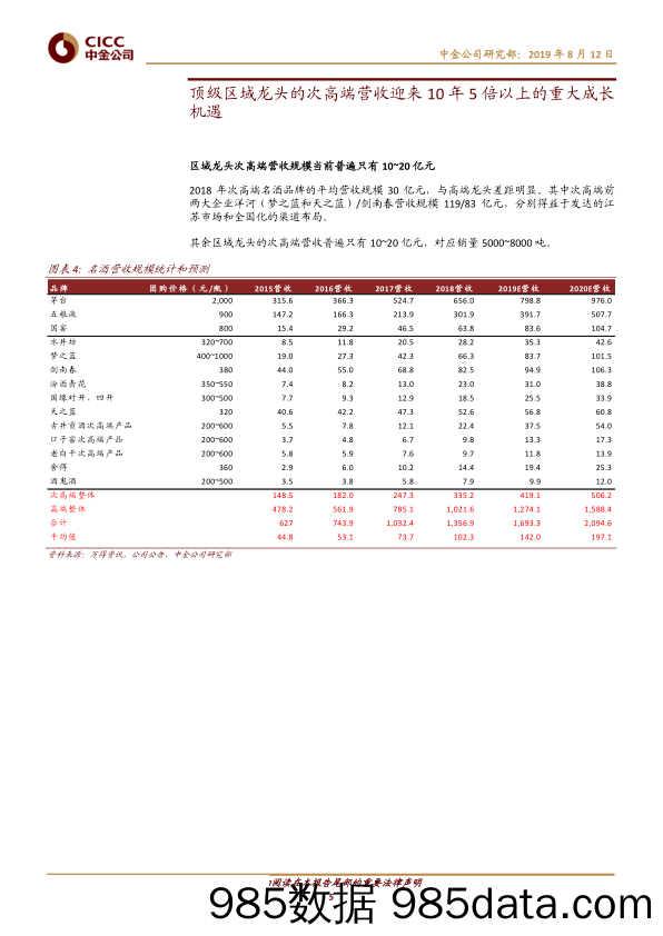 【酒市场研报】食品饮料行业主题研究：区域酒企的投资价值-20190812-中金公司插图4