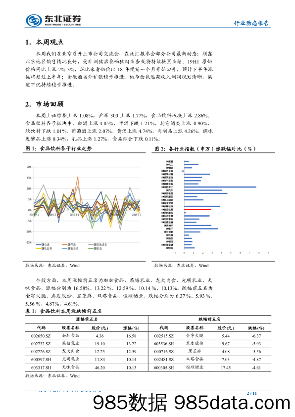 【酒市场研报】食品饮料行业：奶价19H1同比涨2%_3%，金徽酒省外稳步扩张-20190707-东北证券插图1