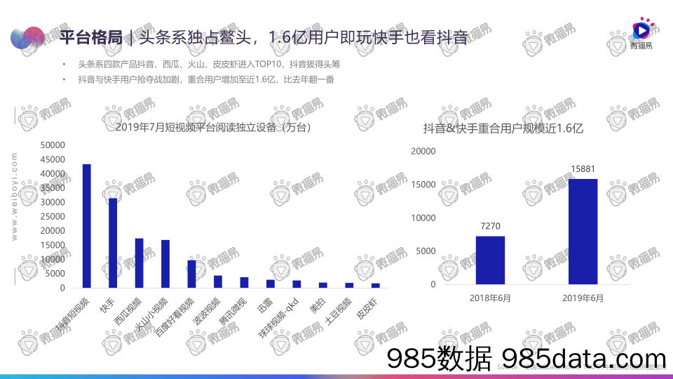 【互联网研报】2019年7-8月短视频行业动态报告-微播易-2019.8插图4