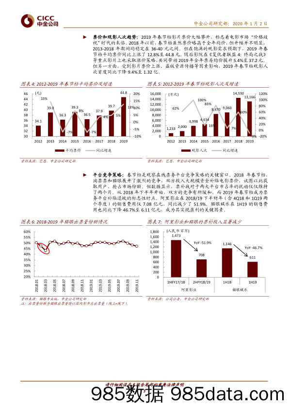 【互联网研报】传媒互联网行业：2020年春节档前瞻，影片供给亮点纷呈，票房增速有望回升-20200102-中金公司插图2